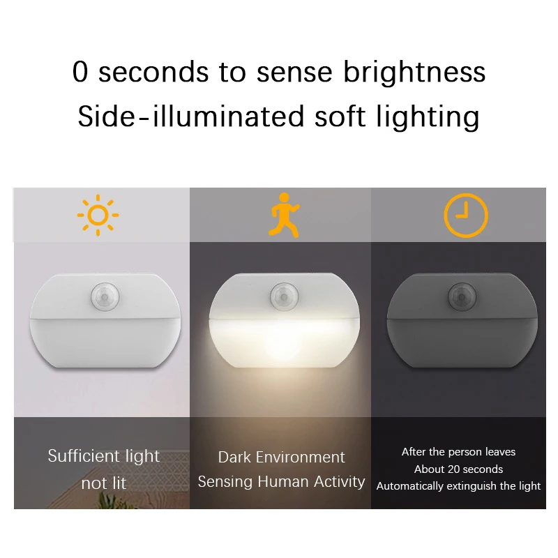 LED Human Body Sensing Night L - огляд і ціна Baby Clothing Cupboard